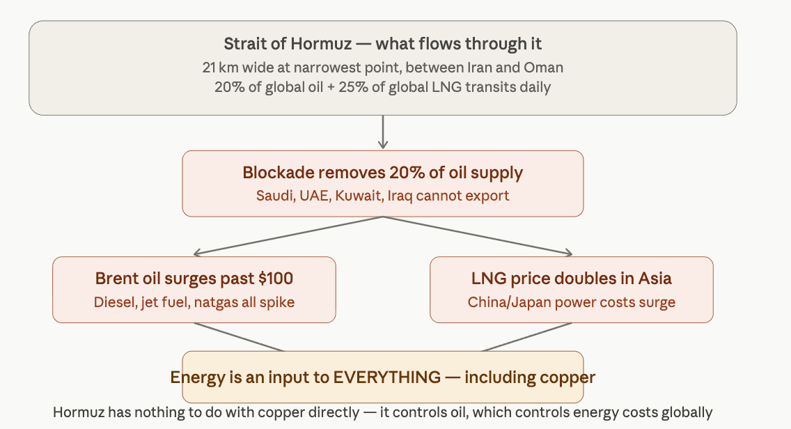 Why Copper’s Inventory Overhang Is Masking a Multi-Year Structural Deficit — And How to Trade It