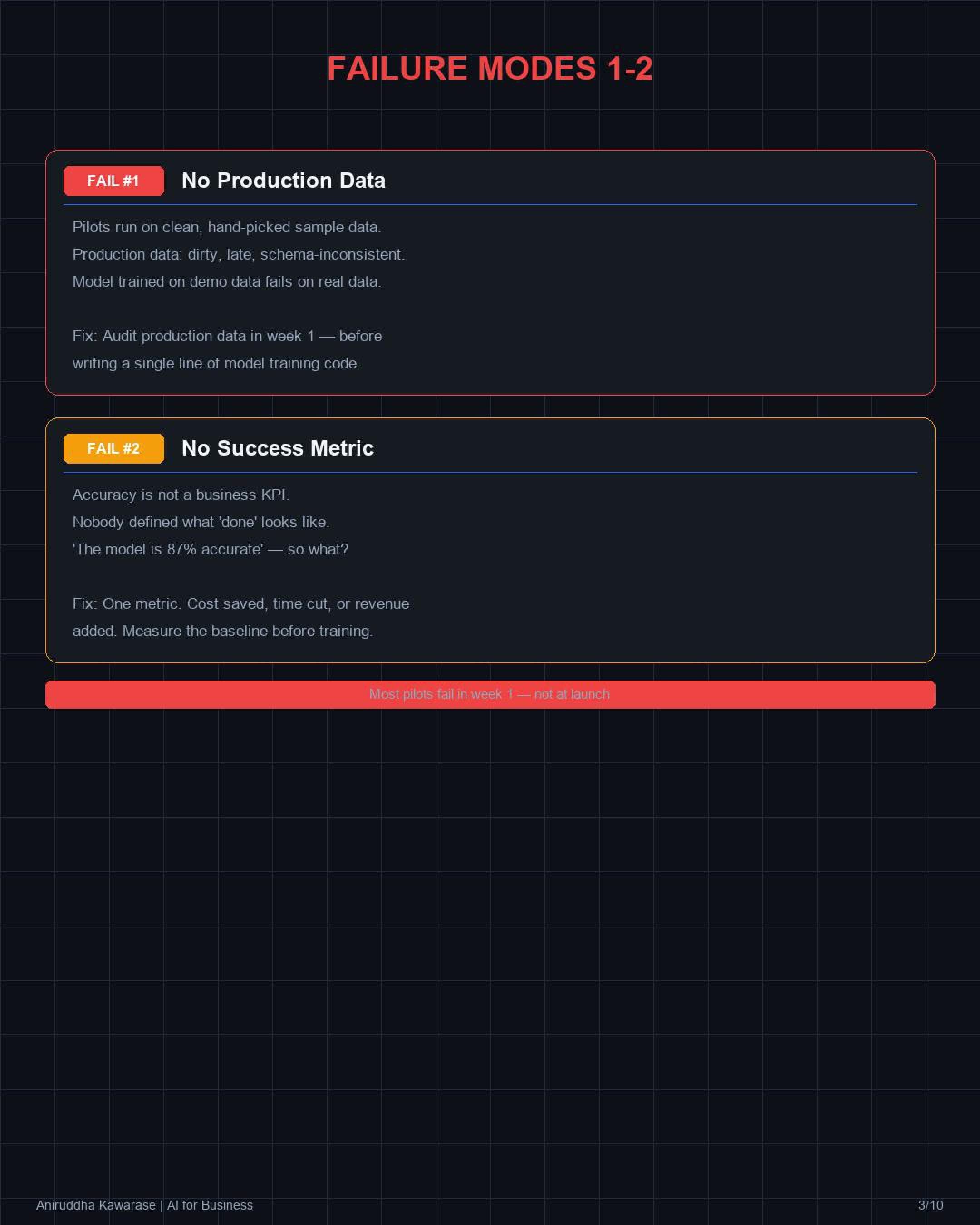 70% of India’s AI Pilots Fail to Reach Production. Here’s What the Other 30% Do Differently.