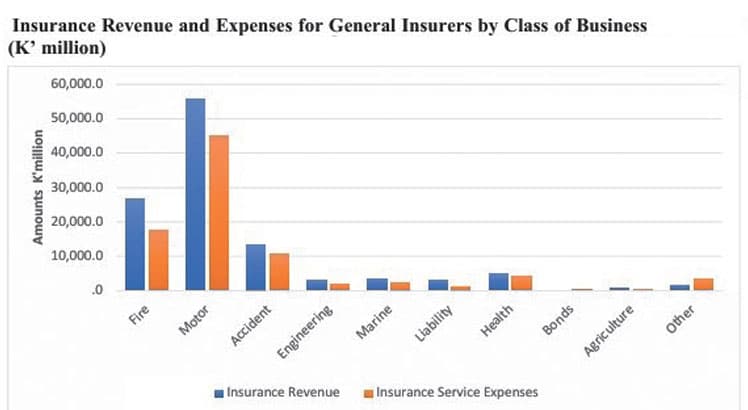 New premium payment model raises queries