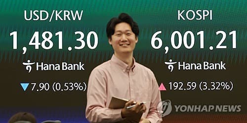 Seoul shares sharply higher late Tues. morning, briefly topping 6,000 on revived hopes for U.S.-Iran deal