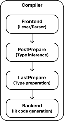 Creating a Programming Language as an Amateur. What Is It Like?