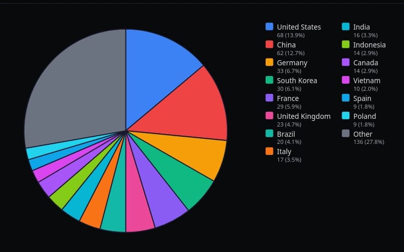 From 0 to 1,000 GitHub Stars in 10 Weeks: What Actually Worked