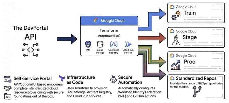 Why Your Enterprise MLOps Strategy is Failing to Scale—and How to Fix It